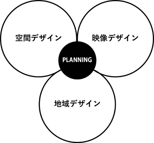 サービス図